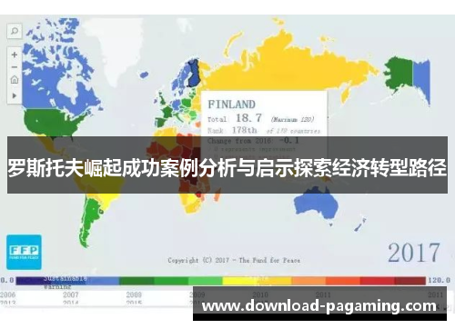 罗斯托夫崛起成功案例分析与启示探索经济转型路径