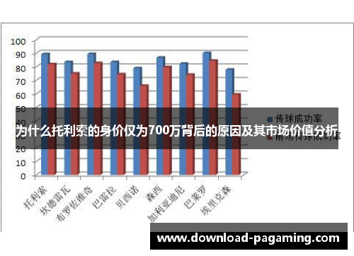 为什么托利索的身价仅为700万背后的原因及其市场价值分析