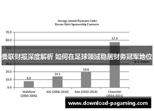 曼联财报深度解析 如何在足球领域稳居财务冠军地位