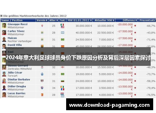 2024年意大利足球球员身价下跌原因分析及背后深层因素探讨