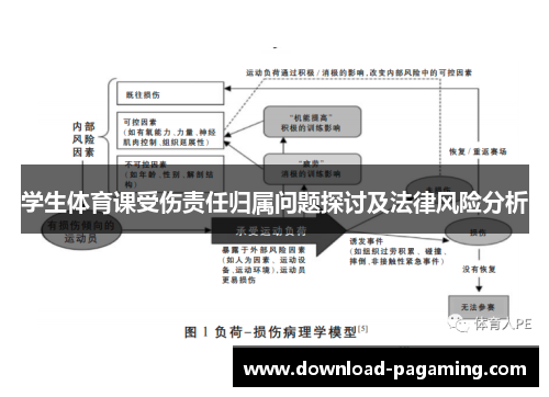 学生体育课受伤责任归属问题探讨及法律风险分析