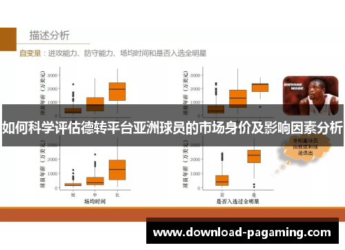 如何科学评估德转平台亚洲球员的市场身价及影响因素分析