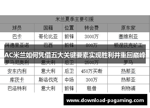 AC米兰如何凭借五大关键要素实现胜利并重回巅峰