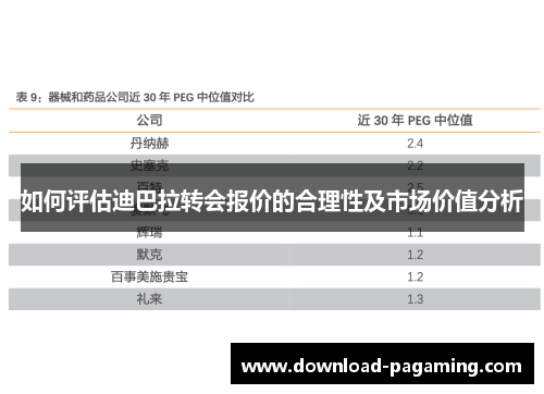 如何评估迪巴拉转会报价的合理性及市场价值分析