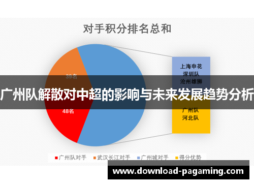 广州队解散对中超的影响与未来发展趋势分析