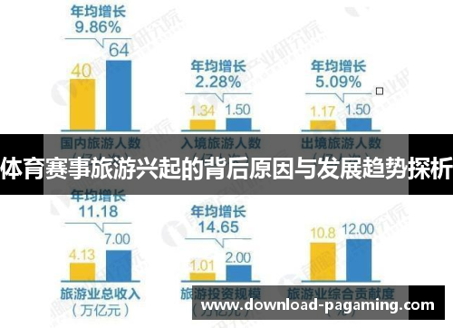 体育赛事旅游兴起的背后原因与发展趋势探析