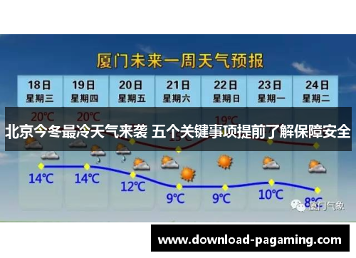 北京今冬最冷天气来袭 五个关键事项提前了解保障安全