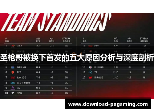 圣枪哥被换下首发的五大原因分析与深度剖析