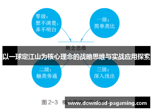 以一球定江山为核心理念的战略思维与实战应用探索