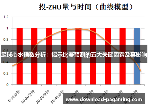 足球心水指数分析：揭示比赛预测的五大关键因素及其影响