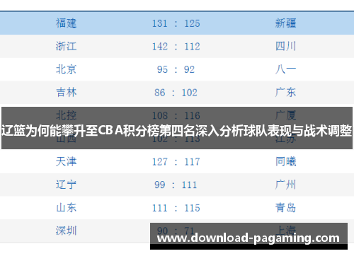 辽篮为何能攀升至CBA积分榜第四名深入分析球队表现与战术调整