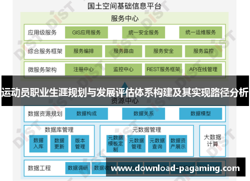 运动员职业生涯规划与发展评估体系构建及其实现路径分析