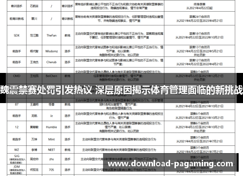 魏震禁赛处罚引发热议 深层原因揭示体育管理面临的新挑战