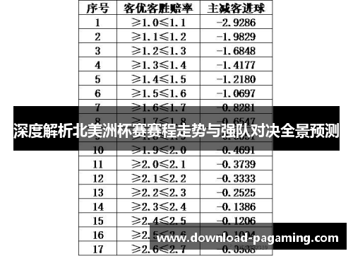 深度解析北美洲杯赛赛程走势与强队对决全景预测