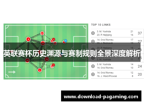 英联赛杯历史渊源与赛制规则全景深度解析