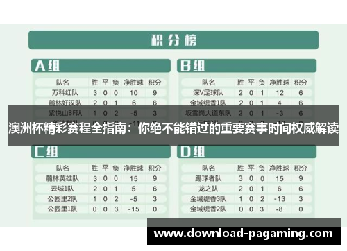 澳洲杯精彩赛程全指南:你绝不能错过的重要赛事时间权威解读 澳洲杯精彩赛程全指南:你绝不能错过的重要赛事时间权威解读