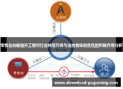 零售业创新提升工程对行业转型升级与消费者体验优化的积极作用分析 零售业创新提升工程对行业转型升级与消费者体验优化的积极作用分析