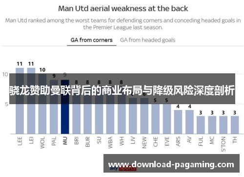 骁龙赞助曼联背后的商业布局与降级风险深度剖析