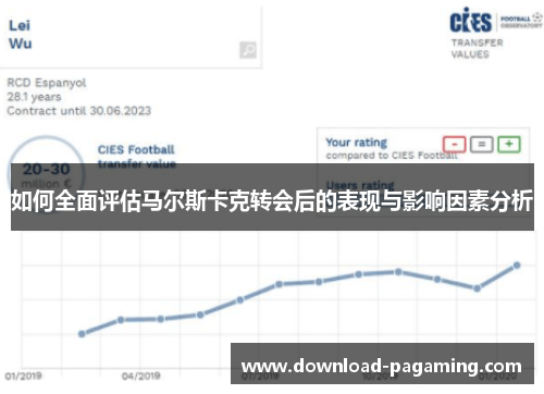 如何全面评估马尔斯卡克转会后的表现与影响因素分析