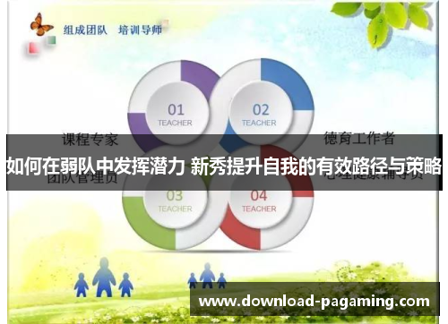 如何在弱队中发挥潜力 新秀提升自我的有效路径与策略 如何在弱队中发挥潜力 新秀提升自我的有效路径与策略