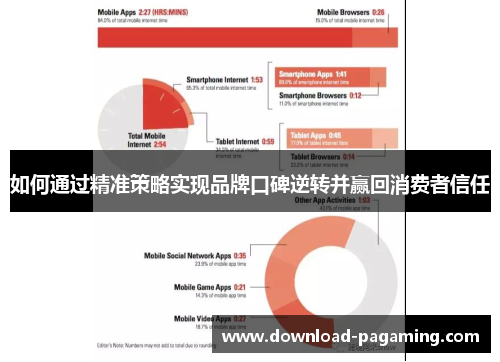 如何通过精准策略实现品牌口碑逆转并赢回消费者信任