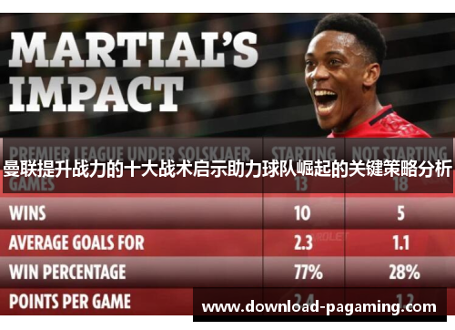 曼联提升战力的十大战术启示助力球队崛起的关键策略分析 曼联提升战力的十大战术启示助力球队崛起的关键策略分析