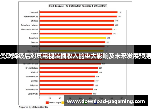 曼联降级后对其电视转播收入的重大影响及未来发展预测