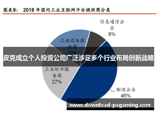 皮克成立个人投资公司广泛涉足多个行业布局创新战略