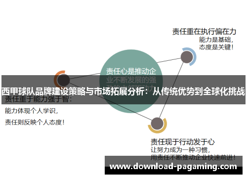 西甲球队品牌建设策略与市场拓展分析：从传统优势到全球化挑战