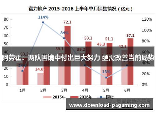 阿劳霍：两队困境中付出巨大努力 亟需改善当前局势